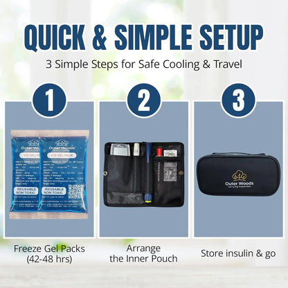 store insulin and travel pouch with ice gel packs