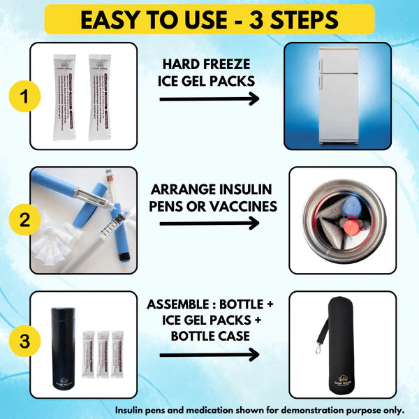Instructions for using insulin pens